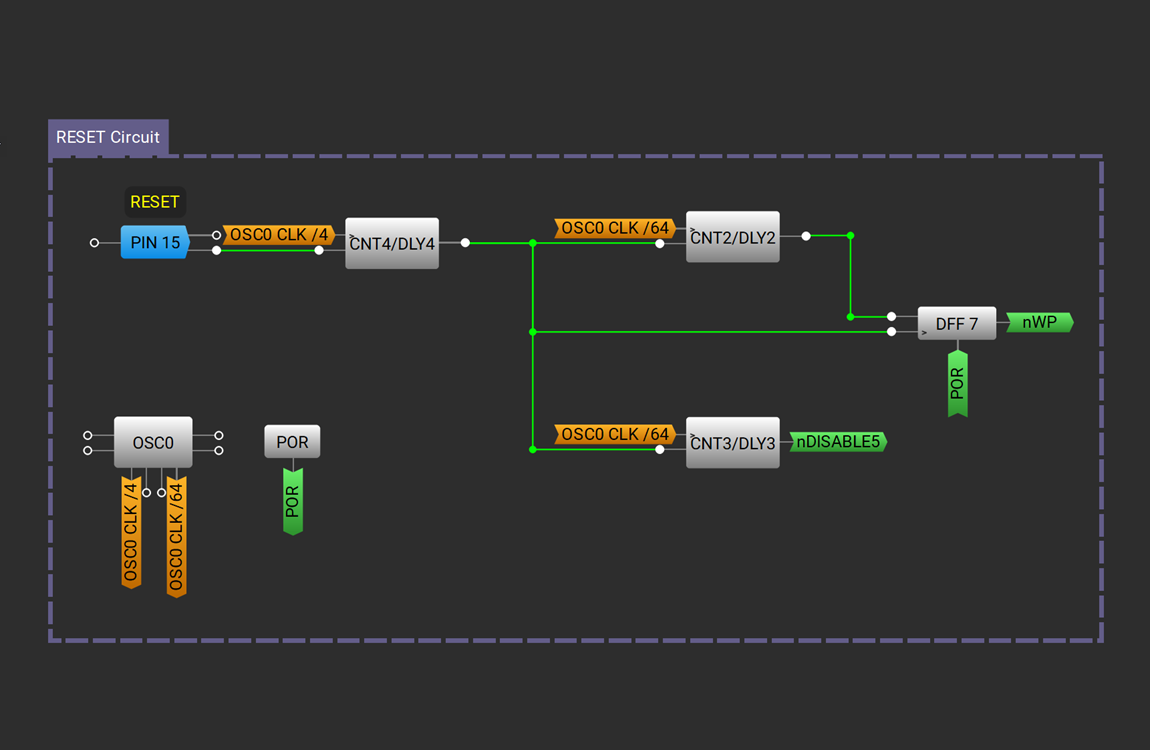 GreenPAK Configuration