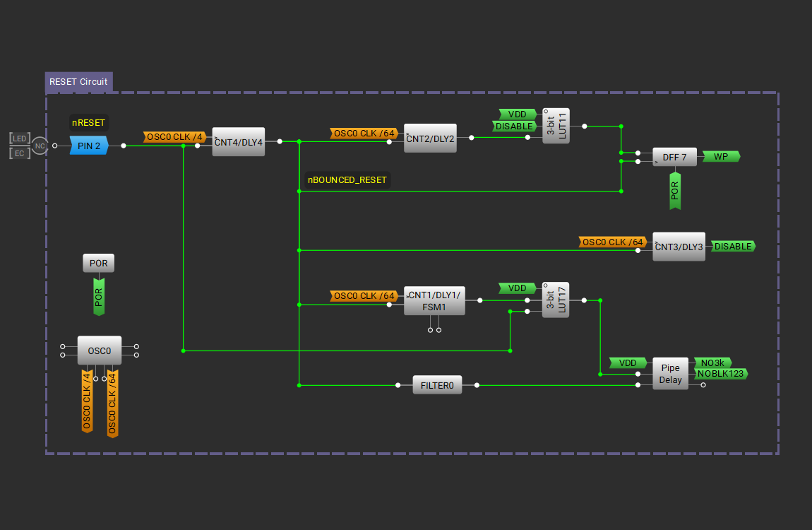 Oops ... race condition