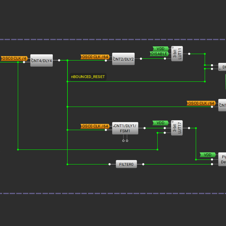 Image of: Oops ... race condition
